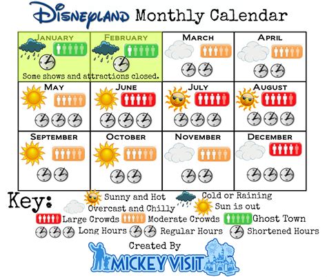Schedule Your Park Visit in Advance .